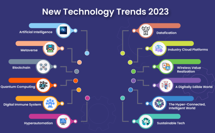 Future shaping technologies disruptive our technology intelligenthq lauren harrington