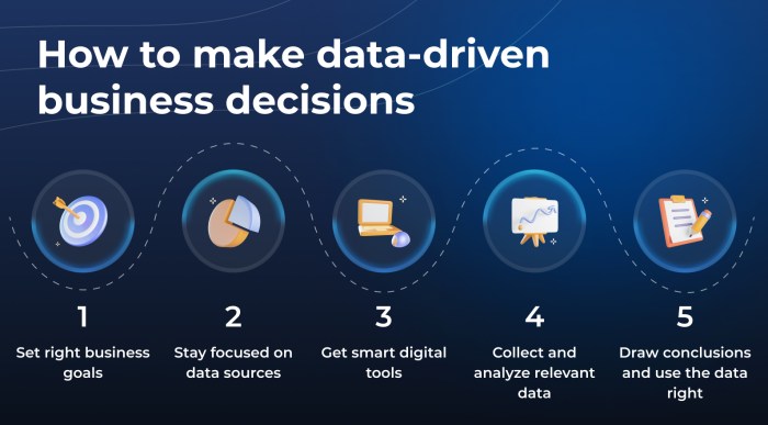 Driven data decision making steps process management guide decisions checklist use such smartsheet through quick walks downloadable forming important sheet