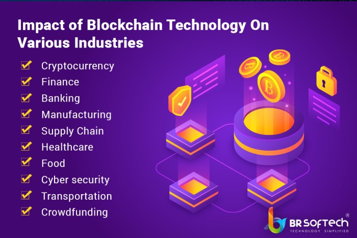 Blockchain future 2030 predictions council